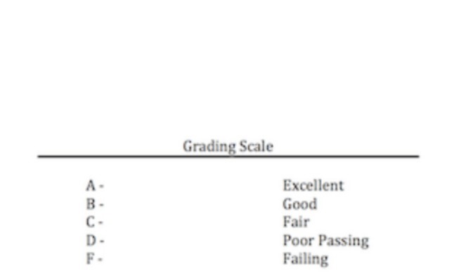 Social Media Like Grades Blank Meme Template