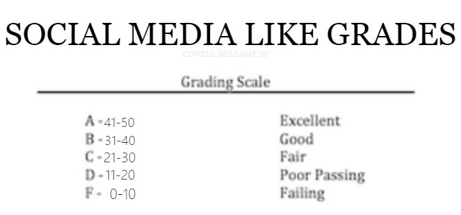 Social Media Like Grades Blank Meme Template