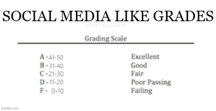 Social Media Like Grades | image tagged in social media like grades | made w/ Imgflip meme maker
