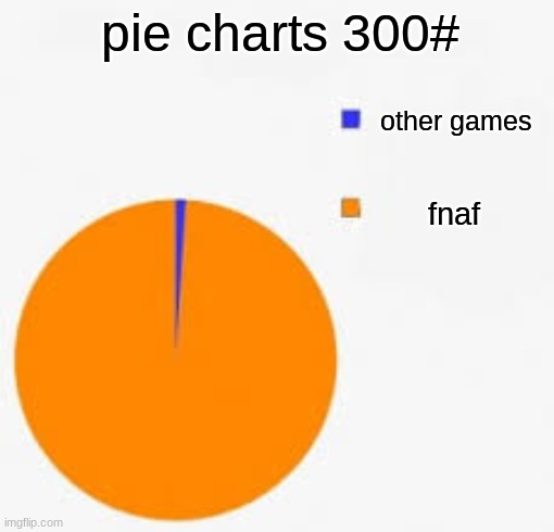 Pie Chart Meme | pie charts 300#; other games; fnaf | image tagged in pie chart meme | made w/ Imgflip meme maker