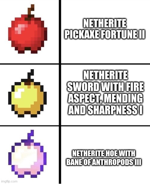 hehe boi | NETHERITE PICKAXE FORTUNE II; NETHERITE SWORD WITH FIRE ASPECT, MENDING AND SHARPNESS I; NETHERITE HOE WITH BANE OF ANTHROPODS III | image tagged in minecraft apple format | made w/ Imgflip meme maker