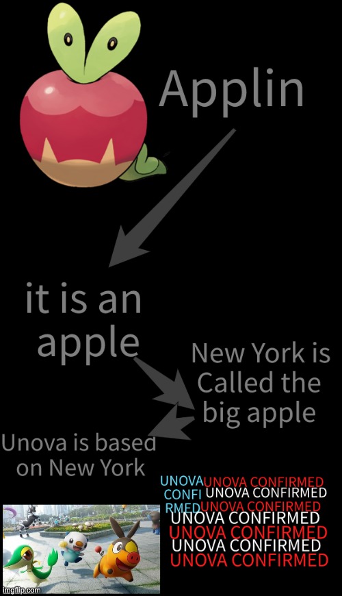 Unova confirmed | image tagged in unova confirmed,complex images,theory | made w/ Imgflip meme maker