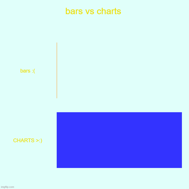 I am helping bars | bars vs charts | bars :(, CHARTS >:) | image tagged in charts,bar charts | made w/ Imgflip chart maker