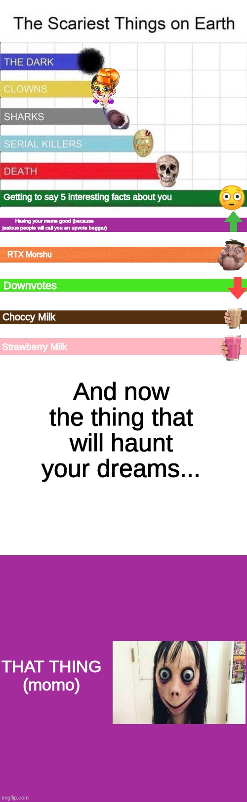 The Scariest Thing on EARTH | Getting to say 5 interesting facts about you; Having your meme good (because jealous people will call you an upvote beggar); RTX Morshu; Downvotes; Choccy Milk; And now the thing that will haunt your dreams... Strawberry Milk; THAT THING

(momo) | image tagged in blank white template,scary,arms,momo,nightmares | made w/ Imgflip meme maker