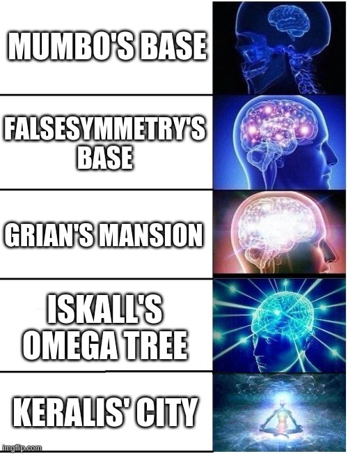 This is what I think in termcs of size (criticize me in the comments) | MUMBO'S BASE; FALSESYMMETRY'S BASE; GRIAN'S MANSION; ISKALL'S OMEGA TREE; KERALIS' CITY | image tagged in expanding brain 5 panel,hermitcraft | made w/ Imgflip meme maker