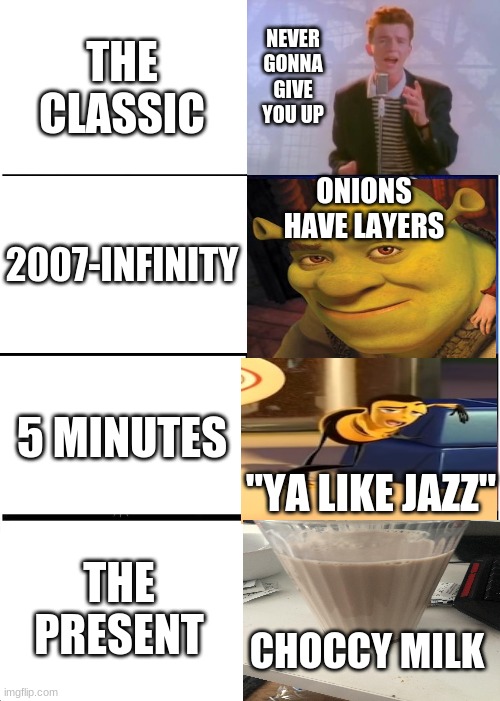 Evolution of memes | THE CLASSIC; NEVER GONNA GIVE YOU UP; ONIONS HAVE LAYERS; 2007-INFINITY; 5 MINUTES; "YA LIKE JAZZ"; THE PRESENT; CHOCCY MILK | image tagged in memes,expanding brain | made w/ Imgflip meme maker