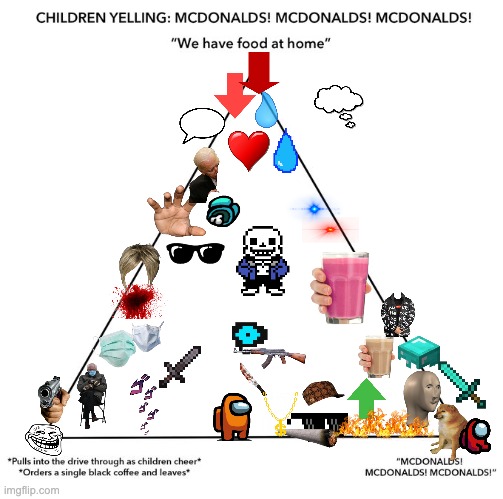 featured alignment chart | image tagged in mcdonalds alignment chart | made w/ Imgflip meme maker