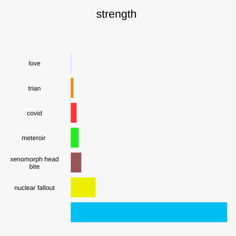 strength of things Blank Meme Template