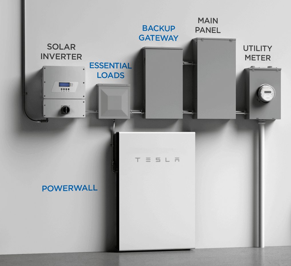 High Quality tesla power wall Blank Meme Template