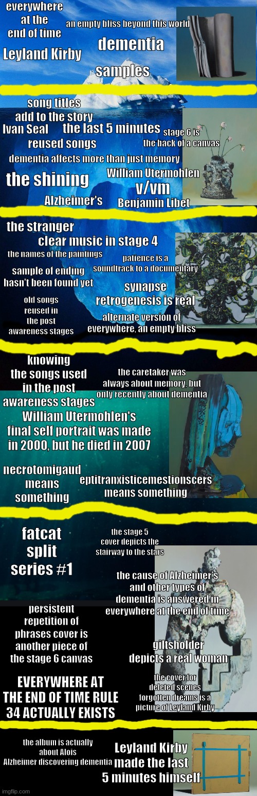 everywhere at the end of time; an empty bliss beyond this world; dementia; Leyland Kirby; samples; song titles add to the story; the last 5 minutes; Ivan Seal; stage 6 is the back of a canvas; reused songs; dementia affects more than just memory; the shining; William Utermohlen; v/vm; Benjamin Libet; Alzheimer's; the stranger; clear music in stage 4; the names of the paintings; patience is a soundtrack to a documentary; sample of ending hasn't been found yet; synapse retrogenesis is real; old songs reused in the post awareness stages; alternate version of everywhere, an empty bliss; knowing the songs used in the post awareness stages; the caretaker was always about memory, but only recently about dementia; William Utermohlen's final self portrait was made in 2000, but he died in 2007; eptitranxisticemestionscers means something; necrotomigaud means something; fatcat split series #1; the stage 5 cover depicts the stairway to the stars; the cause of Alzheimer's and other types of dementia is answered in everywhere at the end of time; persistent repetition of phrases cover is another piece of the stage 6 canvas; giltsholder depicts a real woman; the cover for deleted scenes forgotten dreams is a picture of Leyland Kirby; EVERYWHERE AT THE END OF TIME RULE 34 ACTUALLY EXISTS; the album is actually about Alois Alzheimer discovering dementia; Leyland Kirby made the last 5 minutes himself | image tagged in iceberg | made w/ Imgflip meme maker