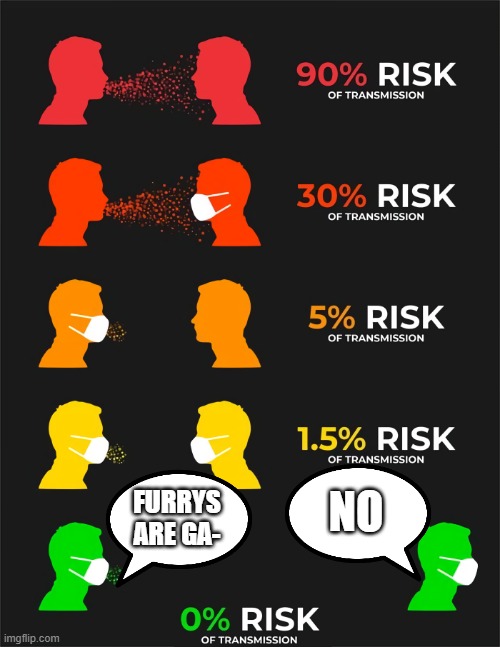 yes. | NO; FURRYS ARE GA- | image tagged in 0 risk of virus transmission | made w/ Imgflip meme maker