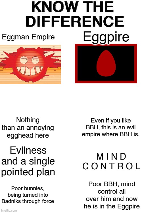 Sooner or later, you might, just might call BBH in SMP the Egg-man | Eggpire; Eggman Empire; Even if you like BBH, this is an evil empire where BBH is. Nothing than an annoying egghead here; Evilness and a single pointed plan; M I N D
C O N T R O L; Poor bunnies, being turned into Badniks through force; Poor BBH, mind control all over him and now he is in the Eggpire | image tagged in know the difference | made w/ Imgflip meme maker