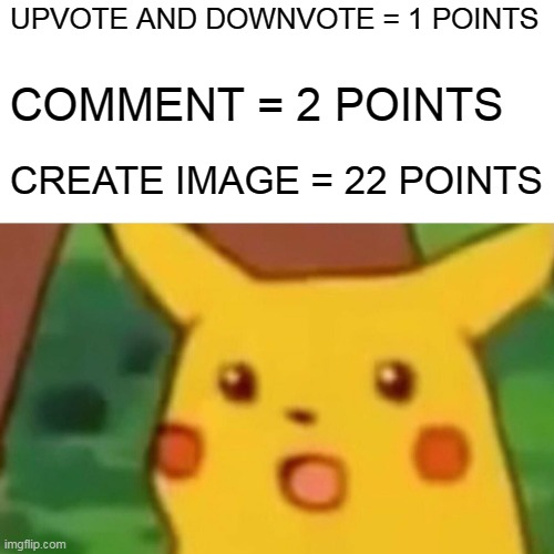 POINT COUNTER THAT I KNOW | UPVOTE AND DOWNVOTE = 1 POINTS; COMMENT = 2 POINTS; CREATE IMAGE = 22 POINTS | image tagged in memes,surprised pikachu | made w/ Imgflip meme maker