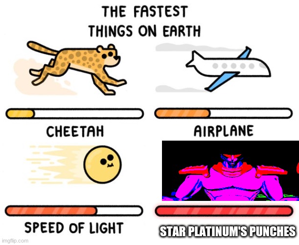 fastest thing possible | STAR PLATINUM'S PUNCHES | image tagged in fastest thing possible,jojo's bizarre adventure,jojo meme,shitpost | made w/ Imgflip meme maker