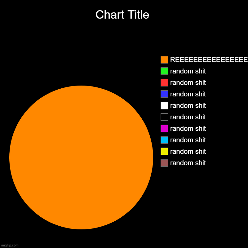 my mind on a test | random shit, random shit, random shit, random shit, random shit, random shit, random shit, random shit, random shit, REEEEEEEEEEEEEEEEEEEEEE | image tagged in charts,pie charts | made w/ Imgflip chart maker