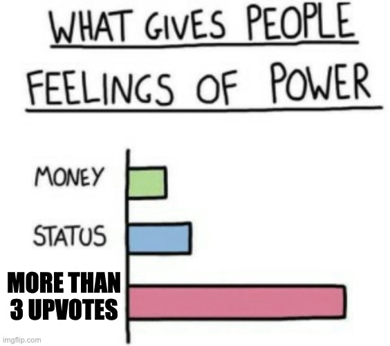 What Gives People Feelings of Power | MORE THAN 3 UPVOTES | image tagged in what gives people feelings of power | made w/ Imgflip meme maker