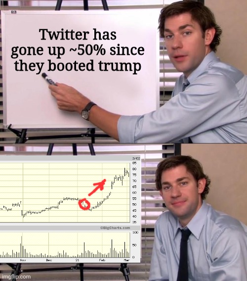 Jim Halpert Explains | Twitter has gone up ~50% since they booted trump | image tagged in jim halpert explains | made w/ Imgflip meme maker