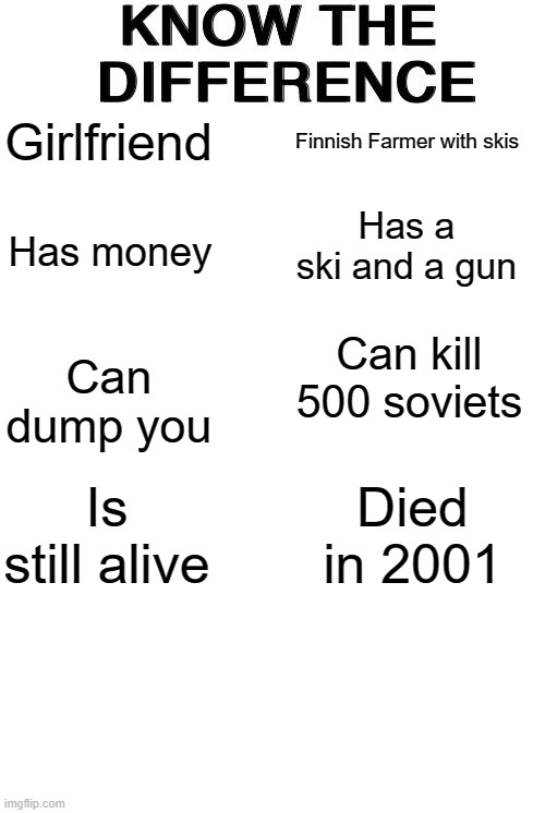 Know The Difference | Finnish Farmer with skis; Girlfriend; Has a ski and a gun; Has money; Can kill 500 soviets; Can dump you; Is still alive; Died in 2001 | image tagged in know the difference | made w/ Imgflip meme maker