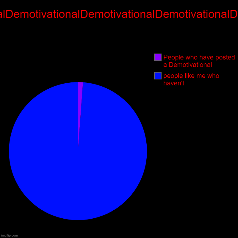 DemotivationalDemotivationalDemotivationalDemotivationalDemotivationalDemotivationalDemotivationalDemotivationalDemotivationalDe | DemotivationalDemotivationalDemotivationalDemotivationalDemotivationalDemotivationalDemotivationalDemotivationalDemotivationalDemotivational | image tagged in charts,pie charts | made w/ Imgflip chart maker