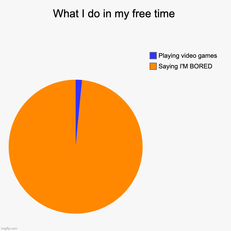 What I do with my free time | What I do in my free time | Saying I'M BORED, Playing video games | image tagged in charts,pie charts,free time,orange,blue,all | made w/ Imgflip chart maker