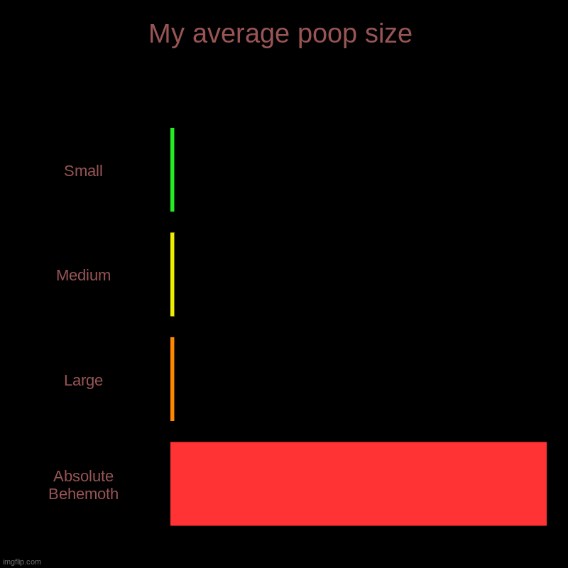 My Average Poop Size | My average poop size | Small, Medium, Large, Absolute Behemoth | image tagged in charts,bar charts | made w/ Imgflip chart maker