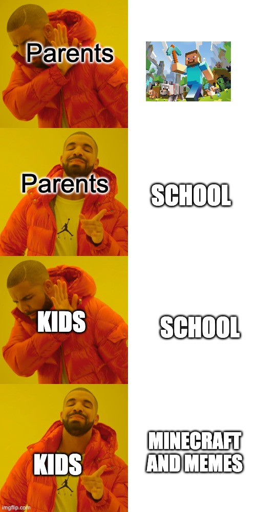 miNECRAFT | Parents; Parents; SCHOOL; SCHOOL; KIDS; MINECRAFT AND MEMES; KIDS | image tagged in memes,drake hotline bling | made w/ Imgflip meme maker
