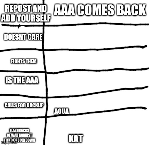 Starter Pack | AAA COMES BACK; REPOST AND ADD YOURSELF; DOESNT CARE; FIGHTS THEM; IS THE AAA; CALLS FOR BACKUP; AQUA; FLASHBACKS OF WAR AGAINST TIKTOK GOING DOWN; KAT | image tagged in starter pack | made w/ Imgflip meme maker