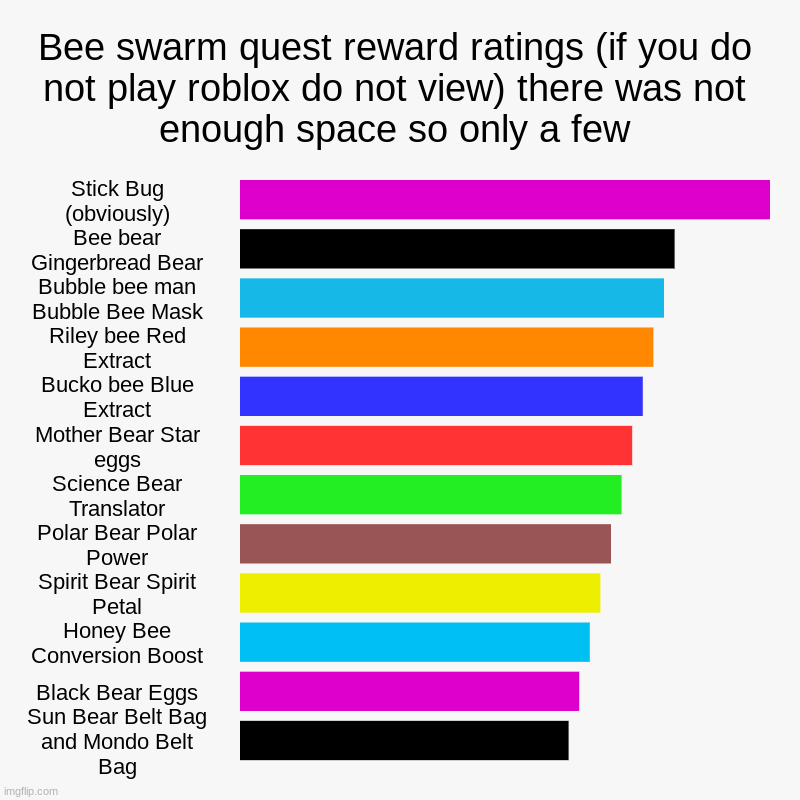Bee swarm quest reward ratings (if you do not play roblox do not view) there was not enough space so only a few | Stick Bug (obviously), Bee | image tagged in charts,bar charts | made w/ Imgflip chart maker