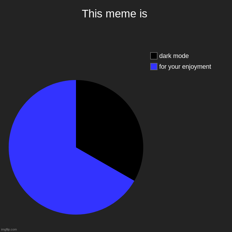 Your welcome | This meme is | for your enjoyment, dark mode | image tagged in charts,pie charts,dark mode,enjoy,do people read these | made w/ Imgflip chart maker