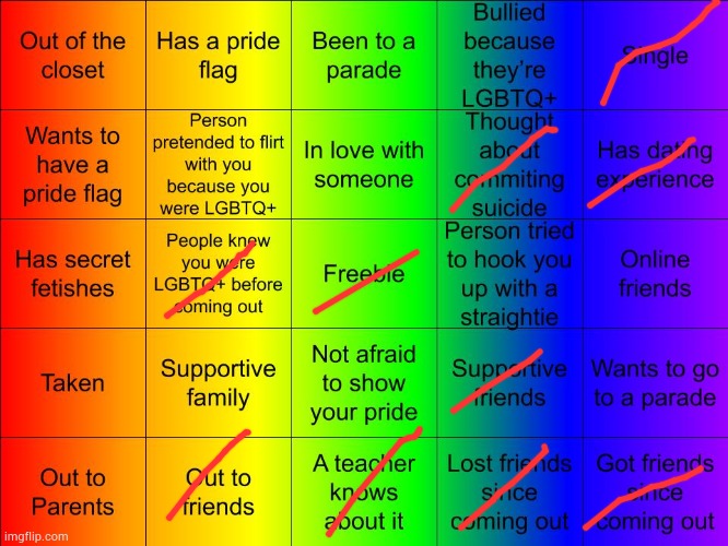 Dammit homophobic parents u stopped me getting bingo | image tagged in jer-sama's lgbtq bingo | made w/ Imgflip meme maker