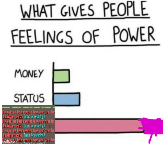 i hate hackers | image tagged in what gives people feelings of power | made w/ Imgflip meme maker