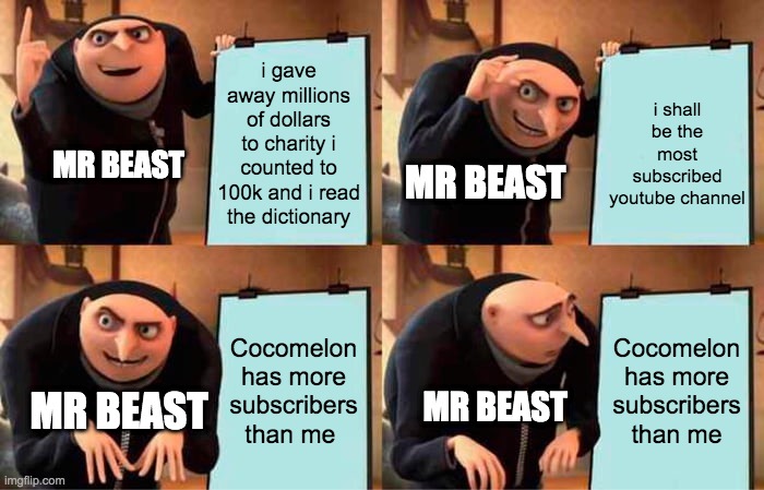 Gru's Plan Meme | i gave away millions of dollars to charity i counted to 100k and i read the dictionary; i shall be the most subscribed youtube channel; MR BEAST; MR BEAST; Cocomelon has more subscribers than me; Cocomelon has more subscribers than me; MR BEAST; MR BEAST | image tagged in memes,gru's plan | made w/ Imgflip meme maker