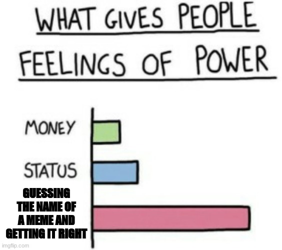 What Gives People Feelings of Power | GUESSING THE NAME OF A MEME AND GETTING IT RIGHT | image tagged in what gives people feelings of power | made w/ Imgflip meme maker