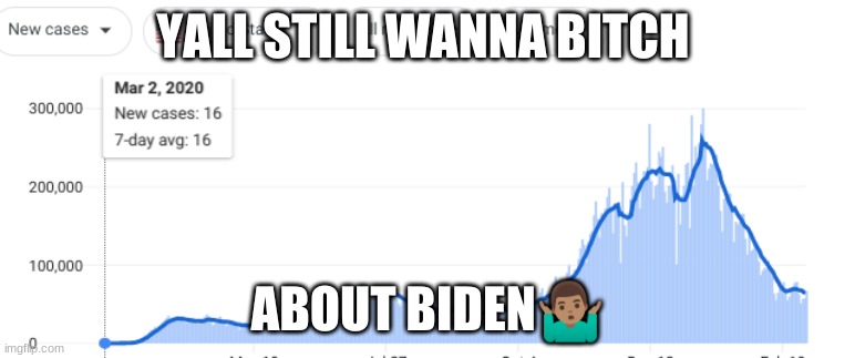 To all the trumpies out there in the wild | YALL STILL WANNA BITCH; ABOUT BIDEN🤷🏽‍♂️ | image tagged in memes,gifs,politics | made w/ Imgflip meme maker