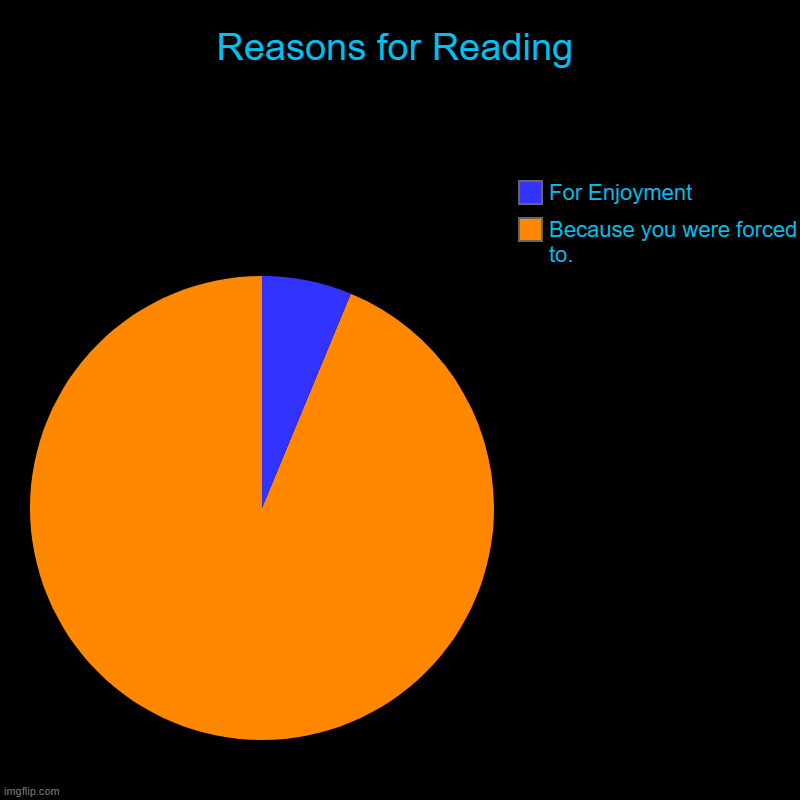 Reasons for Reading | Because you were forced to., For Enjoyment | image tagged in charts,pie charts | made w/ Imgflip chart maker