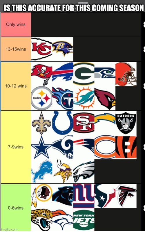 IS THIS ACCURATE FOR THIS COMING SEASON | image tagged in nfl | made w/ Imgflip meme maker