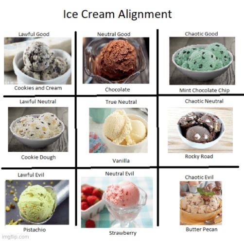 which one are you? | image tagged in memes,funny,ice cream,alignment chart | made w/ Imgflip meme maker