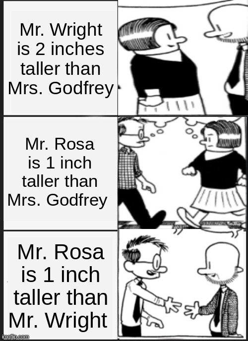Do the math | Mr. Wright is 2 inches taller than Mrs. Godfrey; Mr. Rosa is 1 inch taller than Mrs. Godfrey; Mr. Rosa is 1 inch taller than Mr. Wright | image tagged in memes,panik kalm panik | made w/ Imgflip meme maker