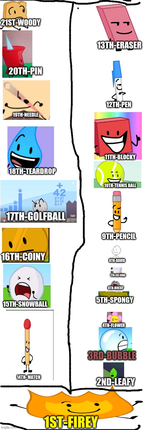 How much do you know about BFDI Season 1? - ProProfs Quiz