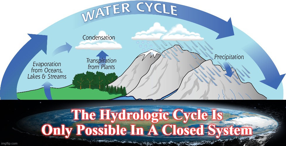 flat earth | The Hydrologic Cycle Is Only Possible In A Closed System | image tagged in flat earth,science,hydrology,geology,hydrologic | made w/ Imgflip meme maker
