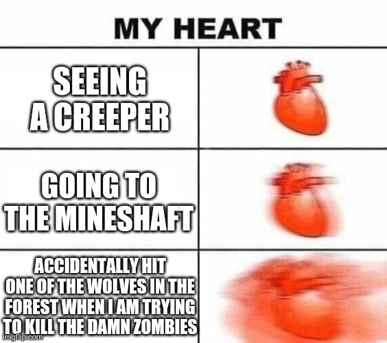I don't like this at all | SEEING A CREEPER; GOING TO THE MINESHAFT; ACCIDENTALLY HIT ONE OF THE WOLVES IN THE FOREST WHEN I AM TRYING TO KILL THE DAMN ZOMBIES | image tagged in my heart blank | made w/ Imgflip meme maker