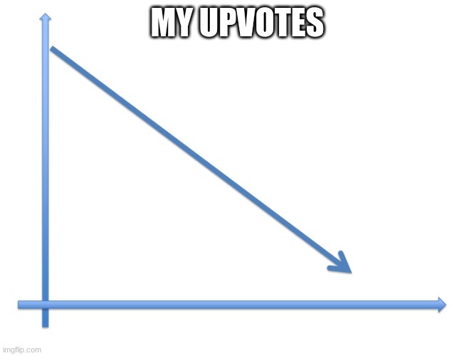 My Upvotes LOL | MY UPVOTES | image tagged in downward line graph | made w/ Imgflip meme maker