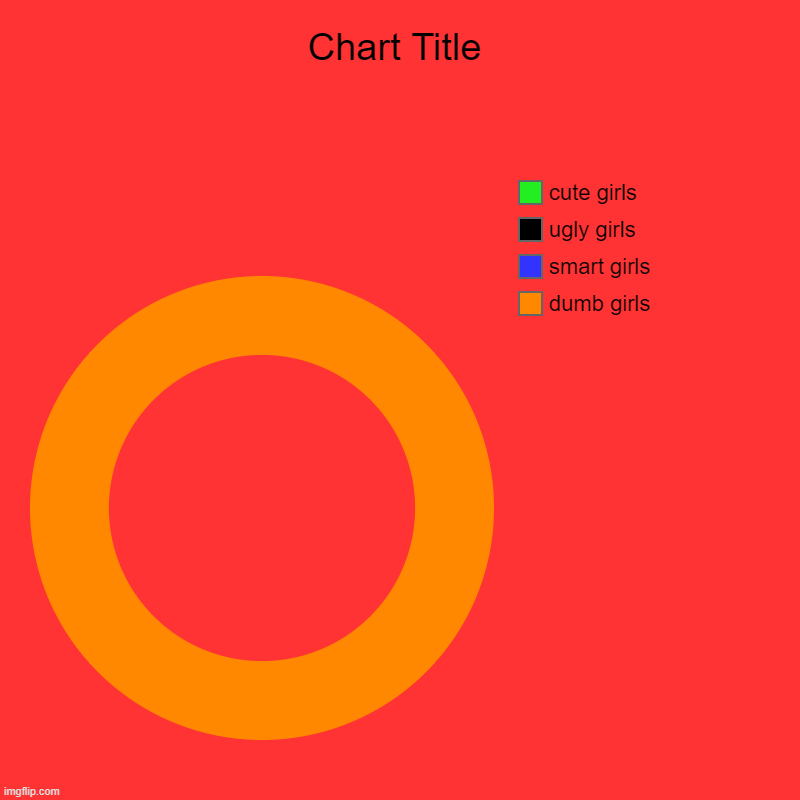 GIRLs BE LIKE | dumb girls, smart girls, ugly girls, cute girls | image tagged in girls | made w/ Imgflip chart maker