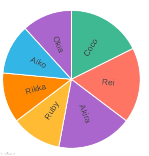 Who should i draw, Coco, Akira Rei, or all three of them? | made w/ Imgflip meme maker