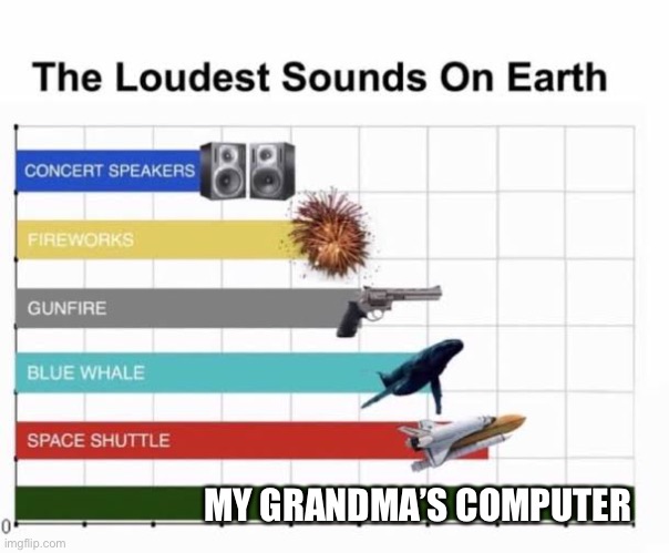 The Loudest Sounds on Earth | MY GRANDMA’S COMPUTER | image tagged in the loudest sounds on earth | made w/ Imgflip meme maker