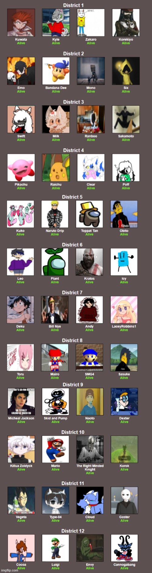 Who wants me to stream Danganronpa on discord after hunger games? Also who u rooting for? | made w/ Imgflip meme maker