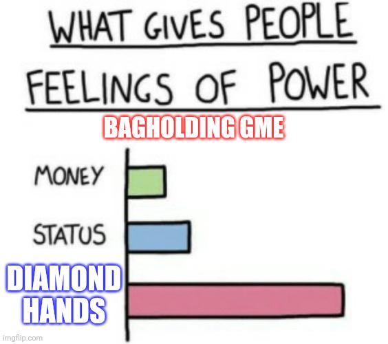 What Gives People Feelings of Power | BAGHOLDING GME; DIAMOND HANDS | image tagged in what gives people feelings of power | made w/ Imgflip meme maker