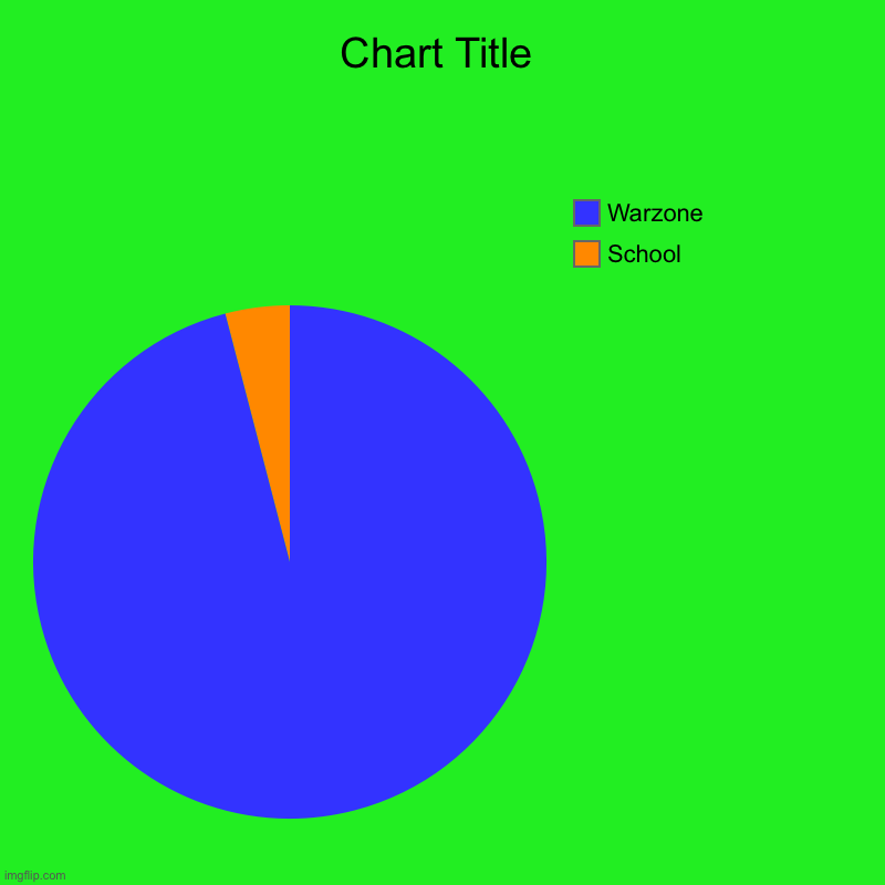 School, Warzone | image tagged in charts,pie charts | made w/ Imgflip chart maker