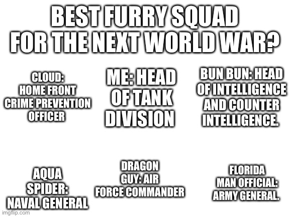 Apologies if I got you name wrong. | BEST FURRY SQUAD FOR THE NEXT WORLD WAR? CLOUD: HOME FRONT CRIME PREVENTION OFFICER; BUN BUN: HEAD OF INTELLIGENCE AND COUNTER INTELLIGENCE. ME: HEAD OF TANK DIVISION; AQUA SPIDER: NAVAL GENERAL; DRAGON GUY: AIR FORCE COMMANDER; FLORIDA MAN OFFICIAL: ARMY GENERAL. | image tagged in blank white template | made w/ Imgflip meme maker