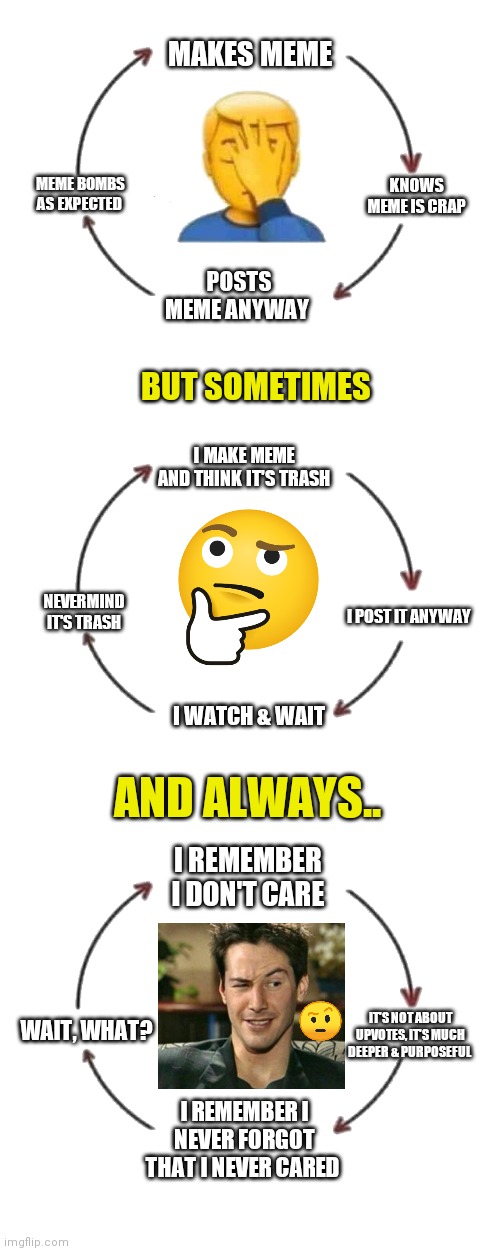 MAKES MEME; KNOWS MEME IS CRAP; MEME BOMBS AS EXPECTED; POSTS MEME ANYWAY; BUT SOMETIMES; I MAKE MEME AND THINK IT'S TRASH; NEVERMIND IT'S TRASH; I POST IT ANYWAY; I WATCH & WAIT; AND ALWAYS.. I REMEMBER I DON'T CARE; IT'S NOT ABOUT UPVOTES, IT'S MUCH DEEPER & PURPOSEFUL; WAIT, WHAT? I REMEMBER I NEVER FORGOT THAT I NEVER CARED | image tagged in definition of insanity,i don't care,memes,funny,i meet someone we talk they leave,keanu reeves | made w/ Imgflip meme maker